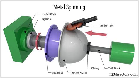 sheet metal spinning|manual metal spinning.